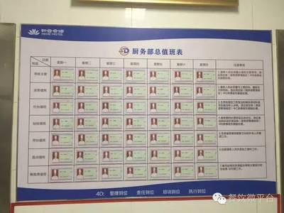 厨房管理新标准--4D厨房管理效果图在餐饮管理中的应用与优势